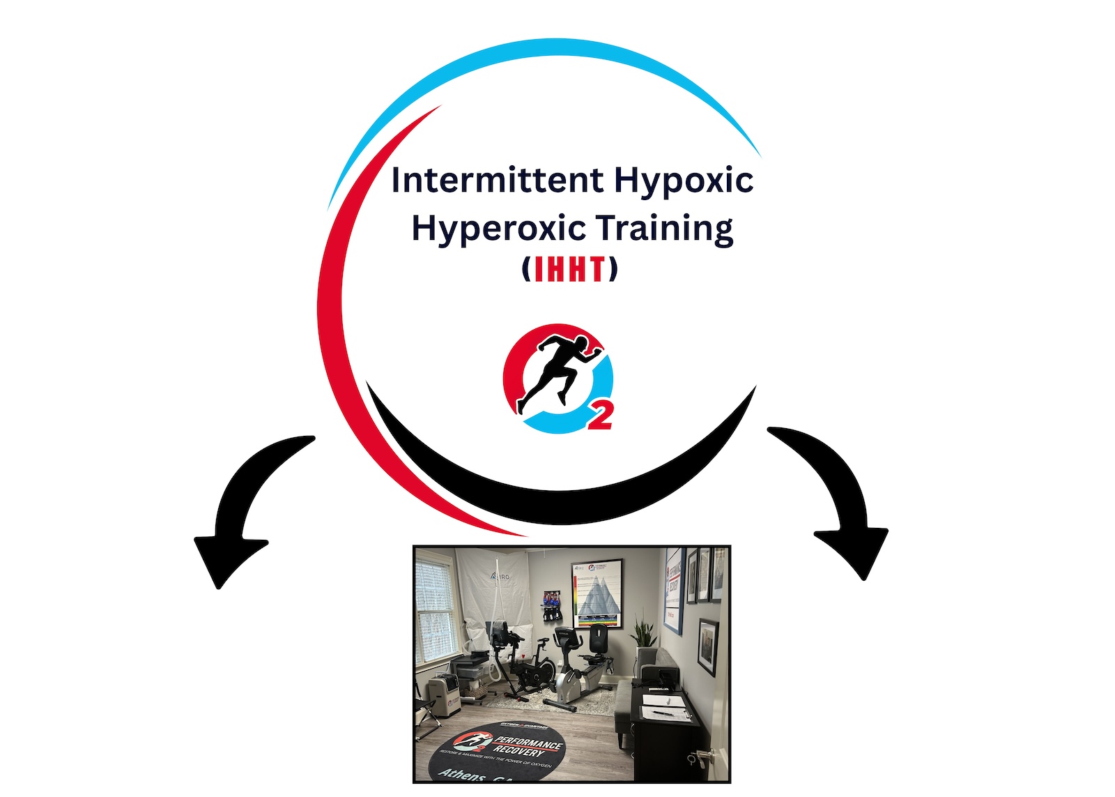 Intermittent Hypoxic Hyperoxic Training (IHHT) - 1