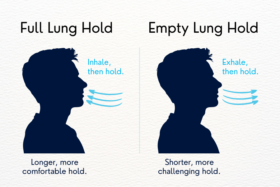 Side-by-side illustration comparing full lung holds and empty lung holds for breath-hold training.